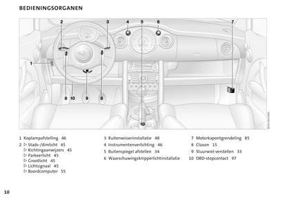 2001-2006 Mini Cooper/Cooper S/One Gebruikershandleiding | Nederlands