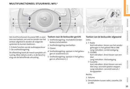 2001-2006 Mini Cooper/Cooper S/One Gebruikershandleiding | Nederlands