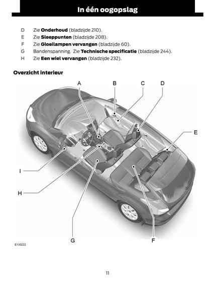 2012 Ford Focus Owner's Manual | Dutch