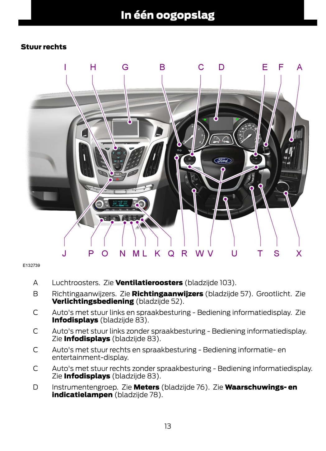 2012 Ford Focus Owner's Manual | Dutch