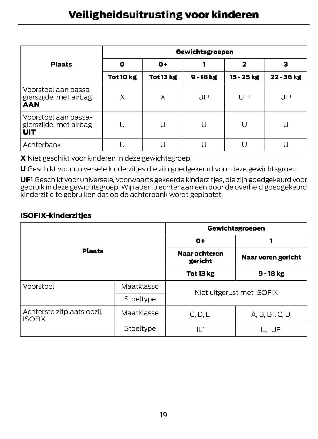 2012 Ford Focus Owner's Manual | Dutch