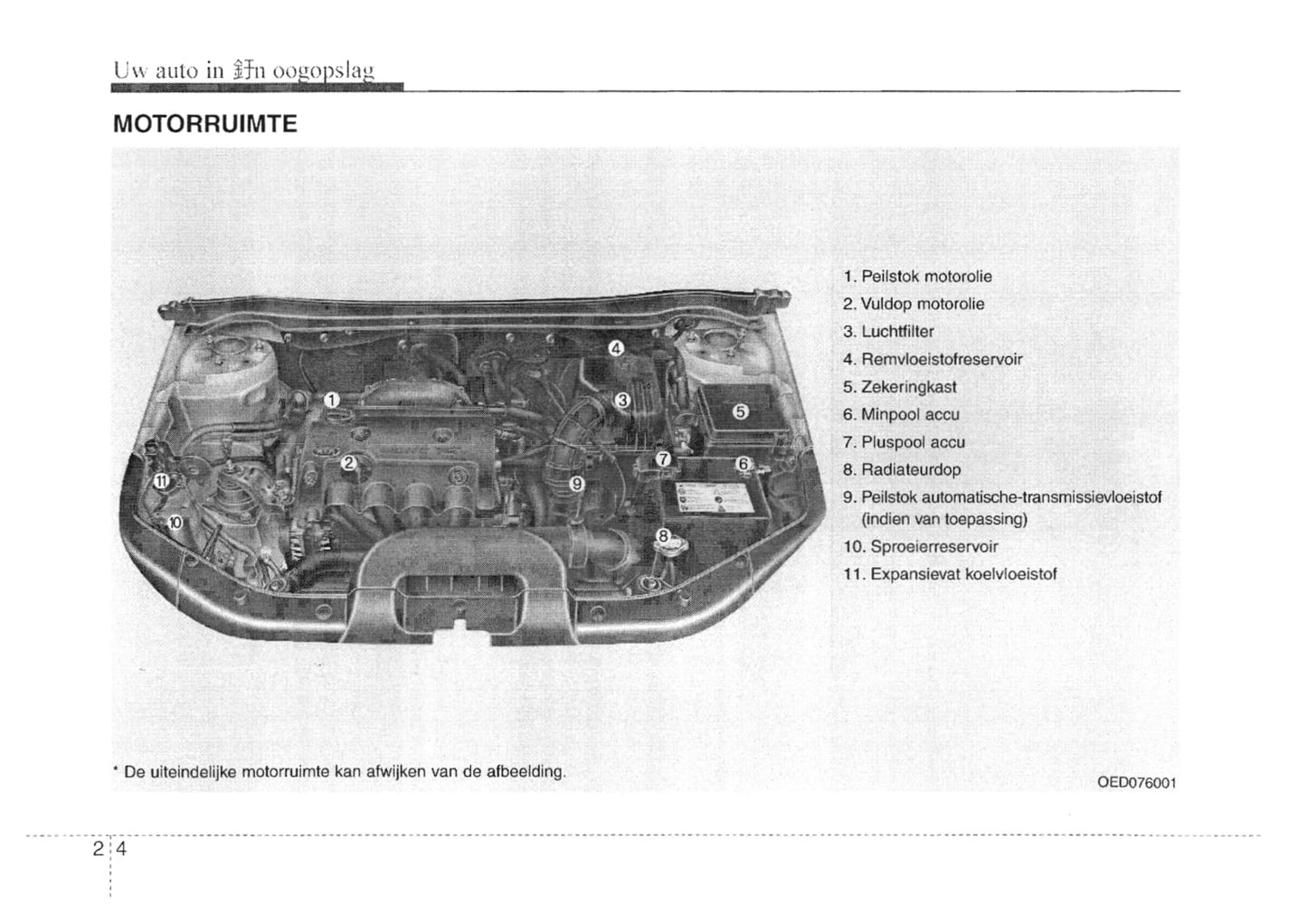 2007-2008 Kia Cee'd Owner's Manual | Dutch