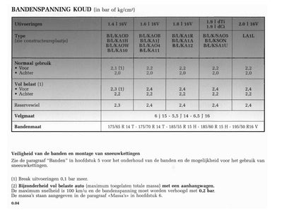 2001-2002 Renault Mégane Owner's Manual | Dutch