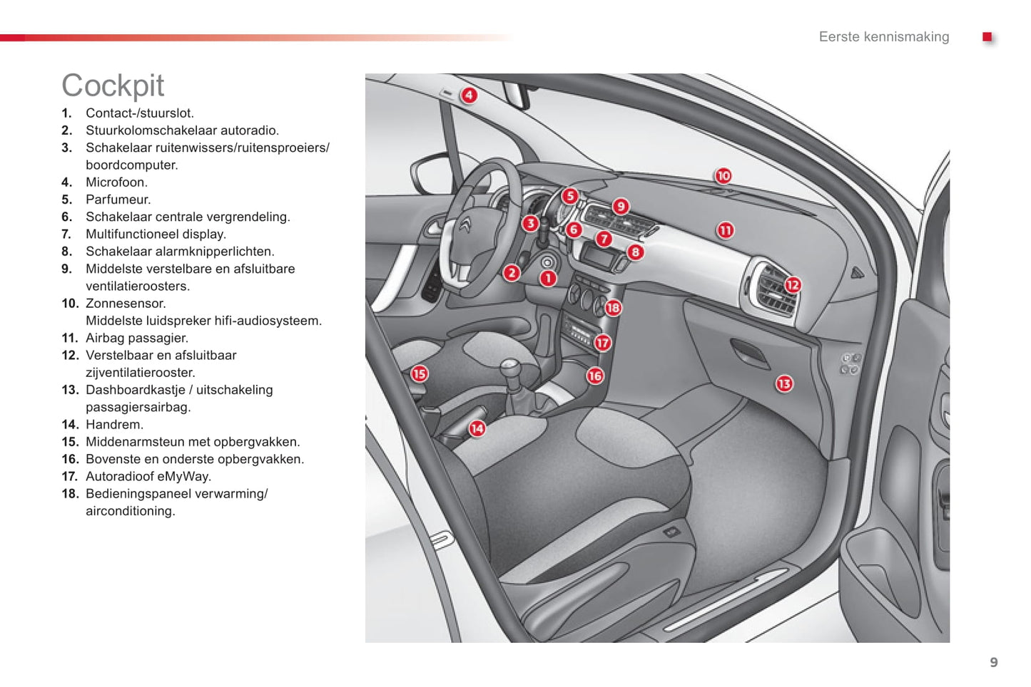 2013-2016 Citroën C3 Manuel du propriétaire | Néerlandais