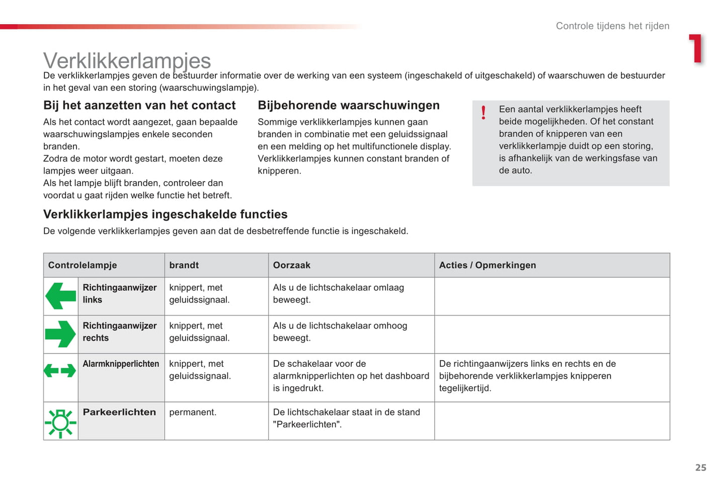 2013-2016 Citroën C3 Manuel du propriétaire | Néerlandais