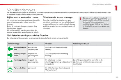 2013-2016 Citroën C3 Manuel du propriétaire | Néerlandais