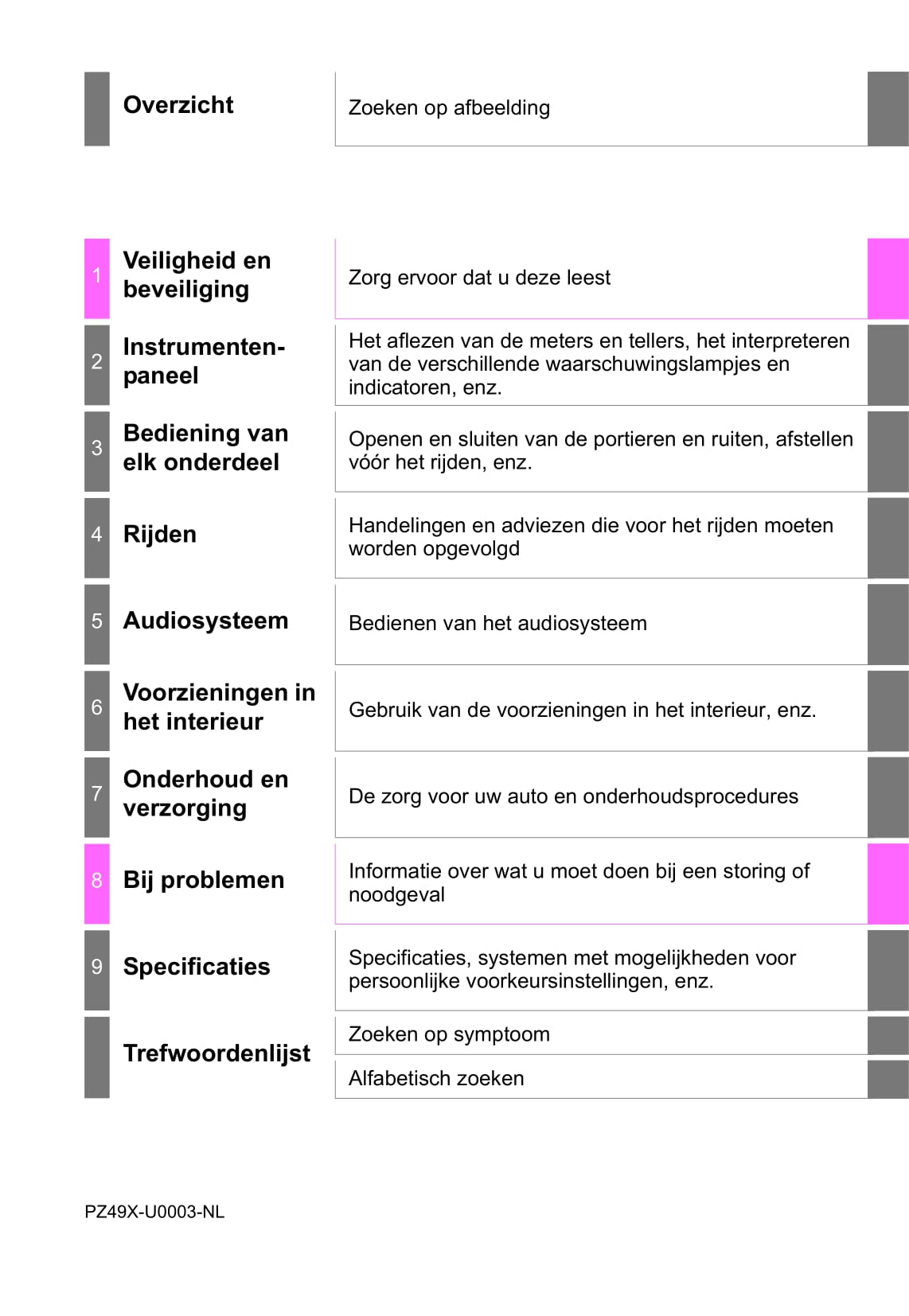 2014-2015 Toyota Yaris Owner's Manual | Dutch