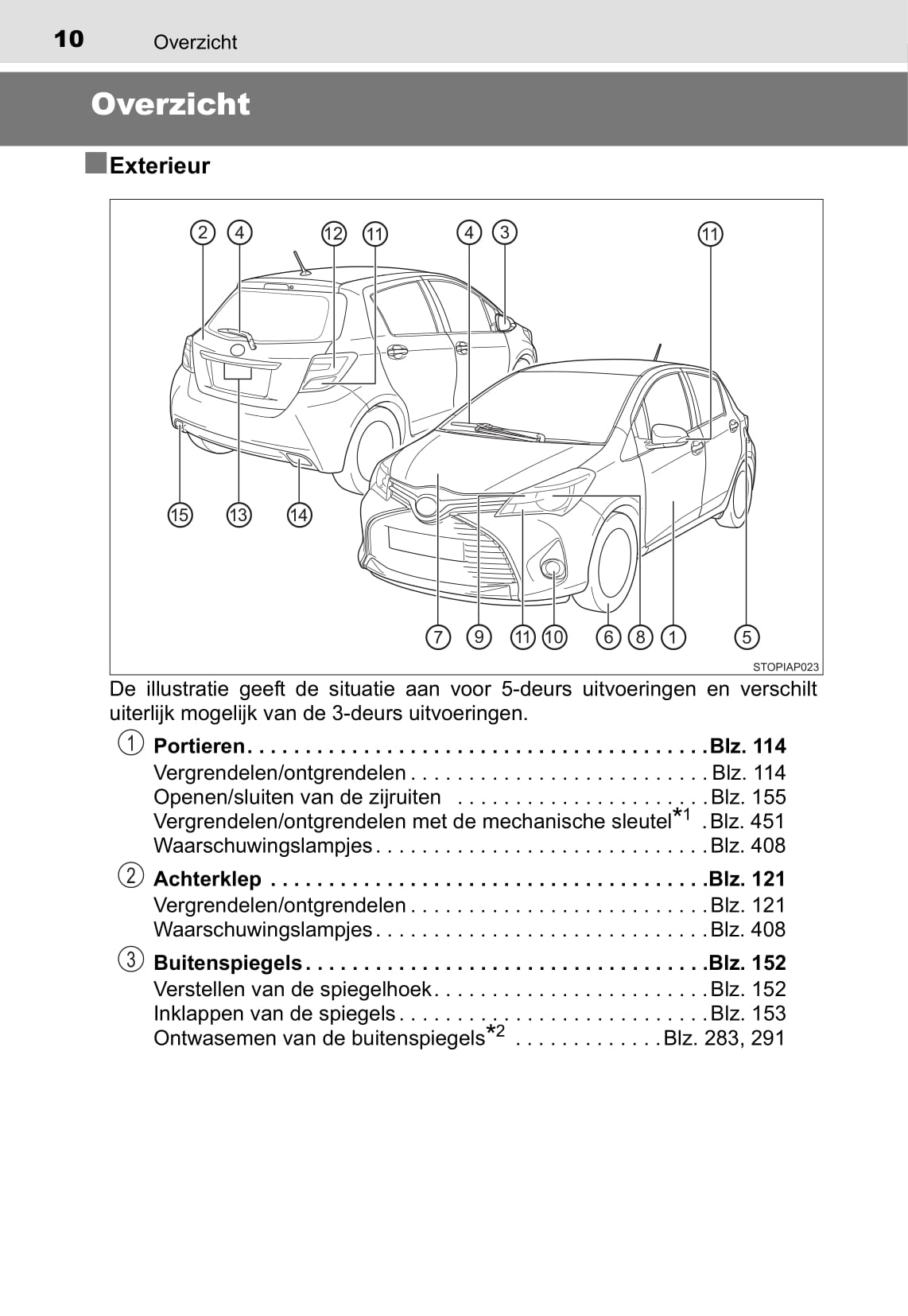 2014-2015 Toyota Yaris Owner's Manual | Dutch