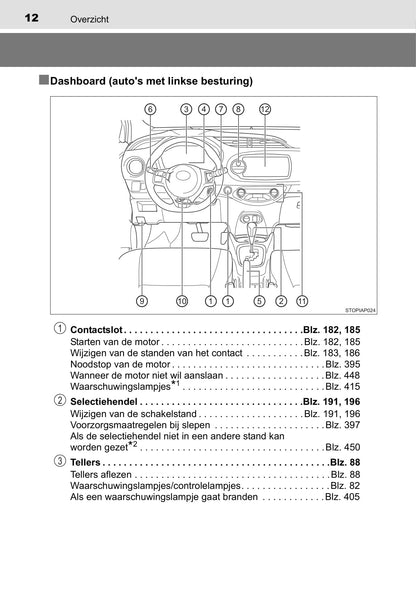 2014-2015 Toyota Yaris Owner's Manual | Dutch