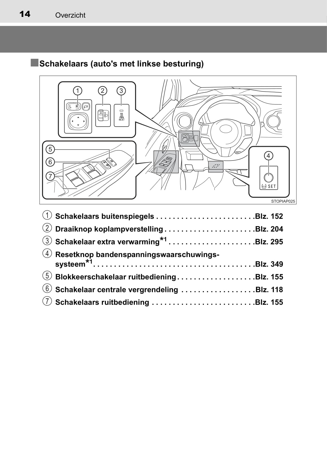 2014-2015 Toyota Yaris Owner's Manual | Dutch