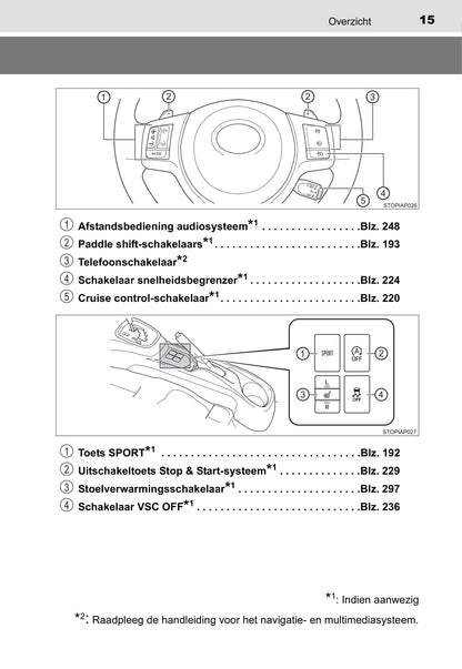 2014-2015 Toyota Yaris Owner's Manual | Dutch