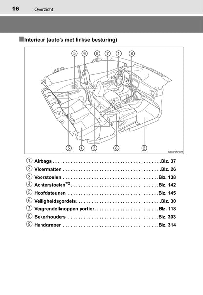 2014-2015 Toyota Yaris Owner's Manual | Dutch