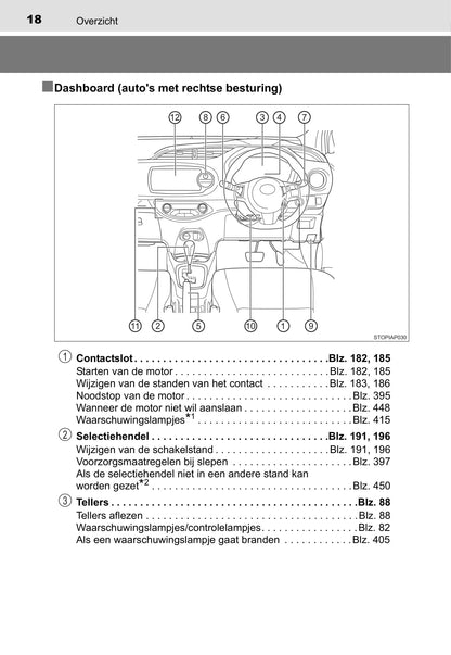 2014-2015 Toyota Yaris Owner's Manual | Dutch