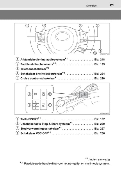 2014-2015 Toyota Yaris Owner's Manual | Dutch