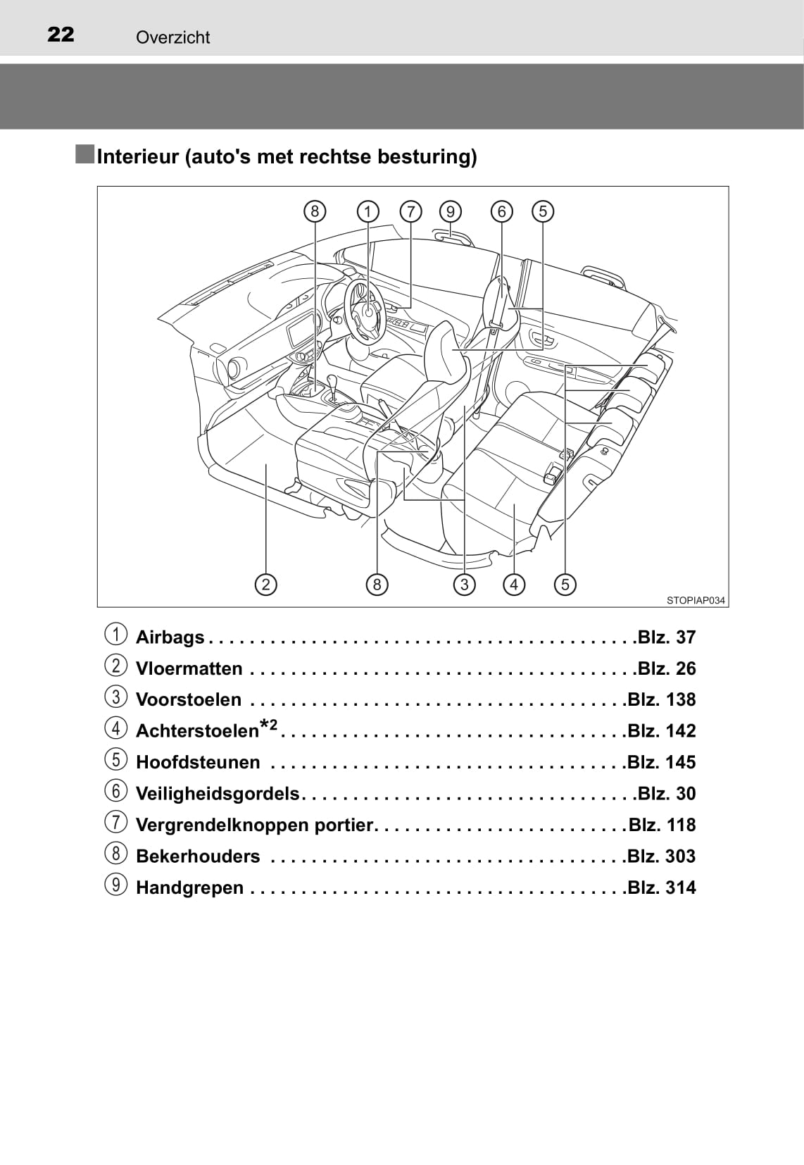 2014-2015 Toyota Yaris Owner's Manual | Dutch