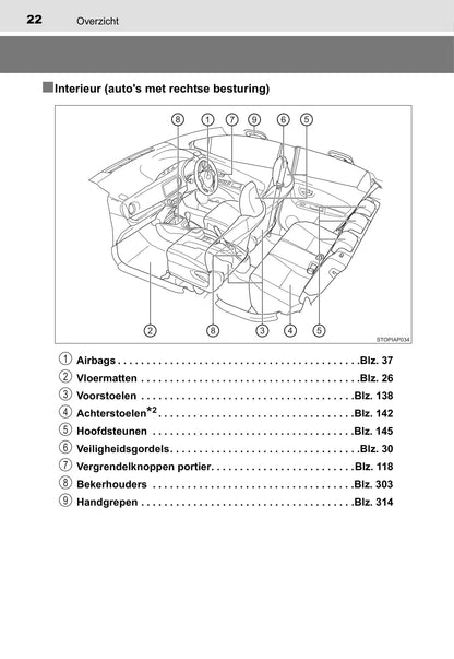 2014-2015 Toyota Yaris Owner's Manual | Dutch