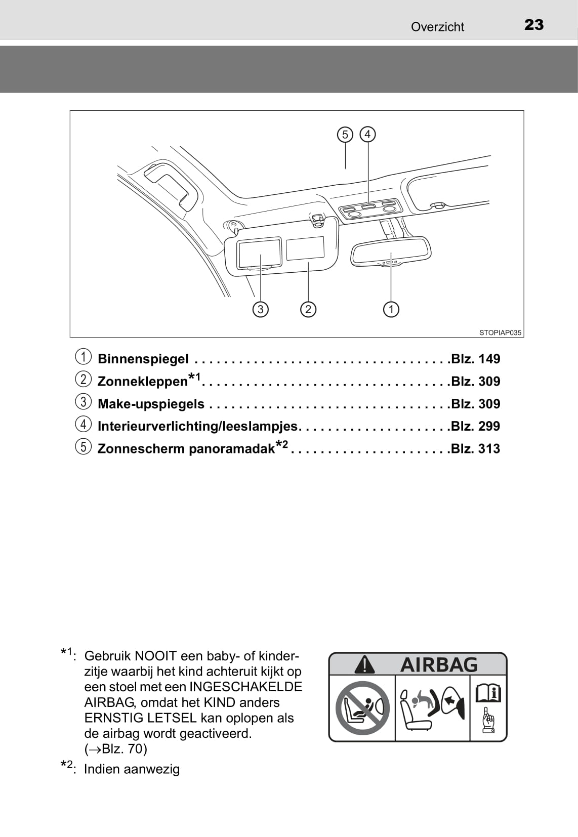 2014-2015 Toyota Yaris Owner's Manual | Dutch