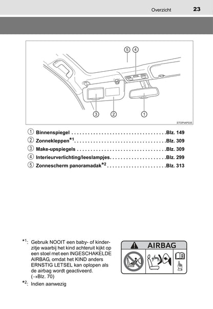 2014-2015 Toyota Yaris Owner's Manual | Dutch