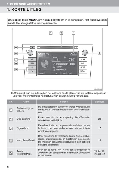 Toyota Touch & Go (plus) Handleiding