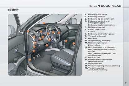 2011-2012 Peugeot 4007 Gebruikershandleiding | Nederlands