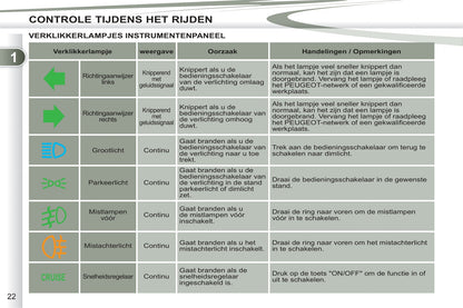 2011-2012 Peugeot 4007 Gebruikershandleiding | Nederlands