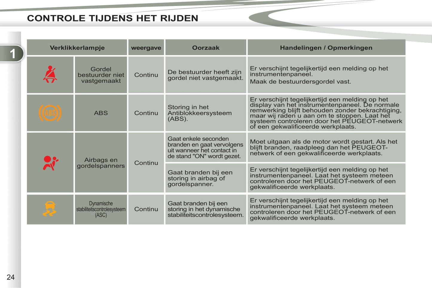 2011-2012 Peugeot 4007 Gebruikershandleiding | Nederlands