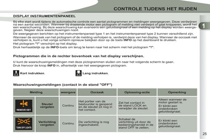 2011-2012 Peugeot 4007 Gebruikershandleiding | Nederlands