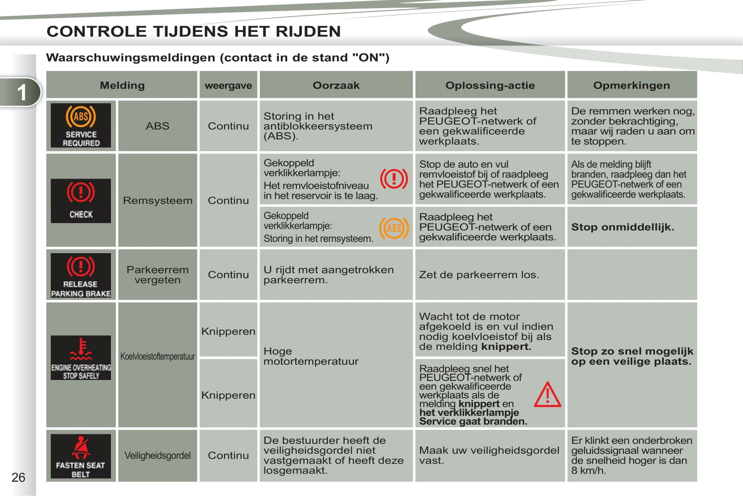 2011-2012 Peugeot 4007 Gebruikershandleiding | Nederlands