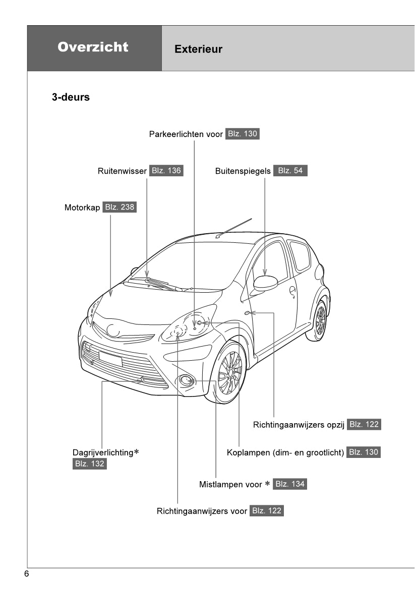 2013-2014 Toyota Aygo Owner's Manual | Dutch