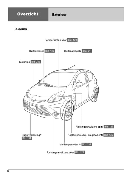 2013-2014 Toyota Aygo Owner's Manual | Dutch