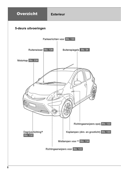 2013-2014 Toyota Aygo Owner's Manual | Dutch