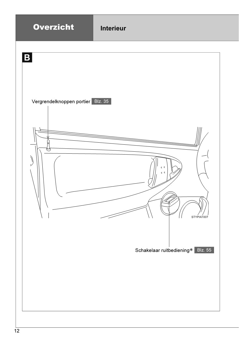 2013-2014 Toyota Aygo Owner's Manual | Dutch