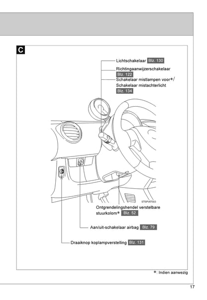 2013-2014 Toyota Aygo Owner's Manual | Dutch