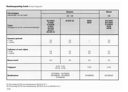 1996-1998 Renault Clio Owner's Manual | Dutch