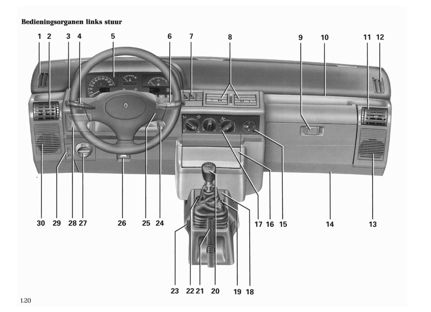 1996-1998 Renault Clio Owner's Manual | Dutch