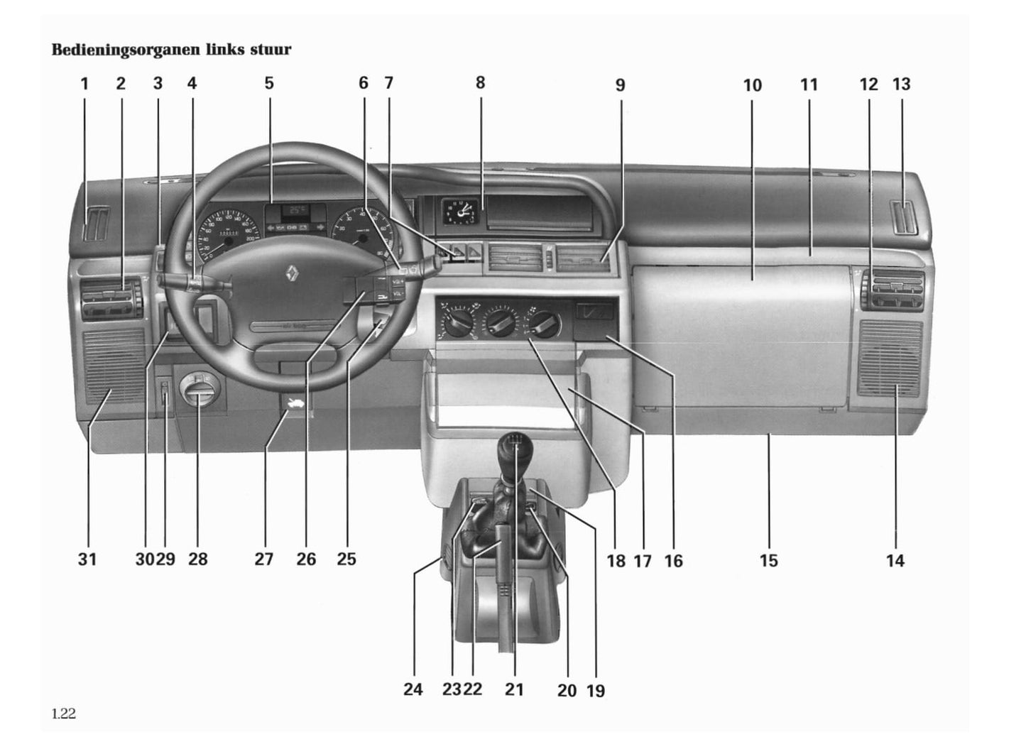 1996-1998 Renault Clio Owner's Manual | Dutch