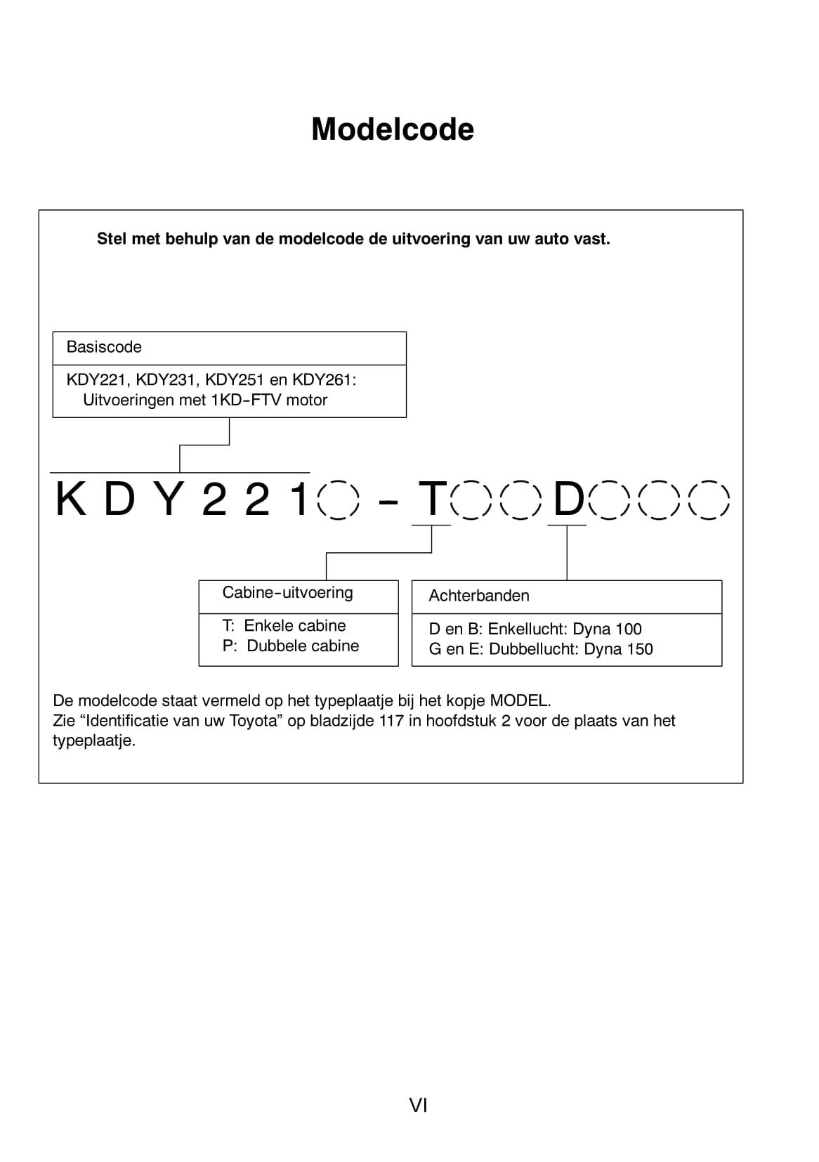 2009-2010 Toyota Dyna Owner's Manual | Dutch