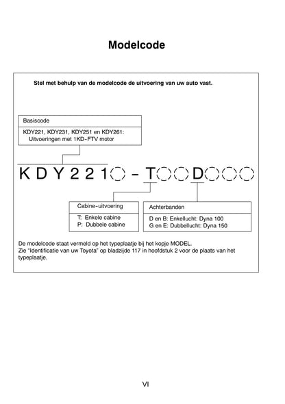 2009-2010 Toyota Dyna Owner's Manual | Dutch