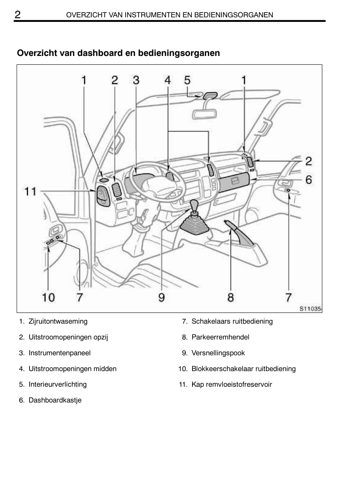 2009-2010 Toyota Dyna Owner's Manual | Dutch