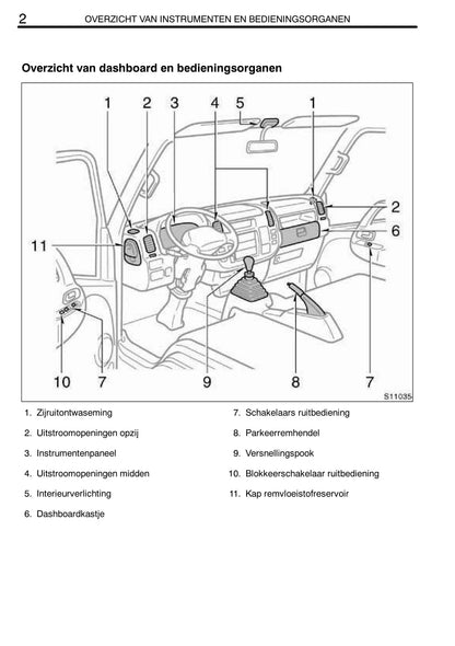 2009-2010 Toyota Dyna Owner's Manual | Dutch