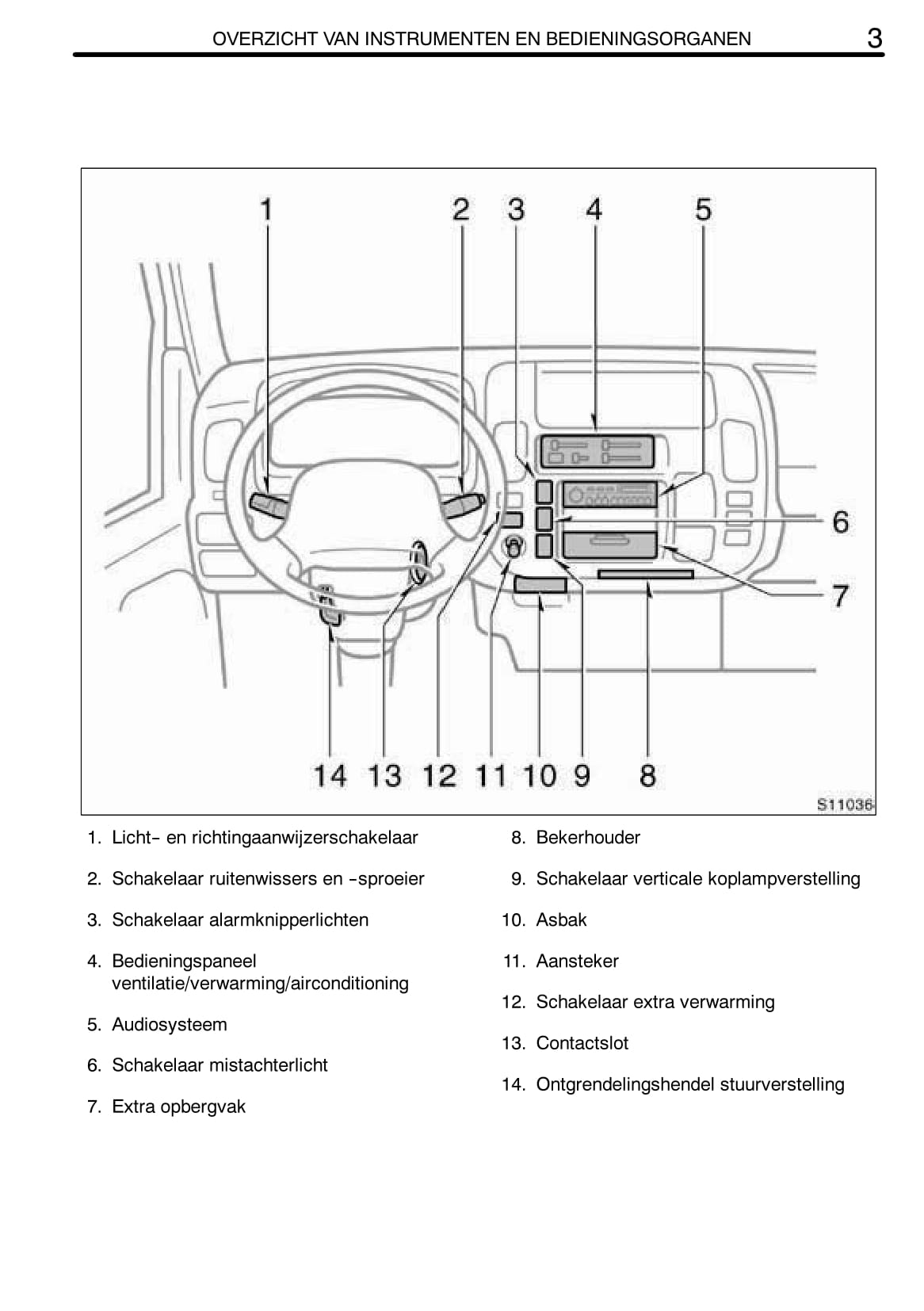 2009-2010 Toyota Dyna Owner's Manual | Dutch