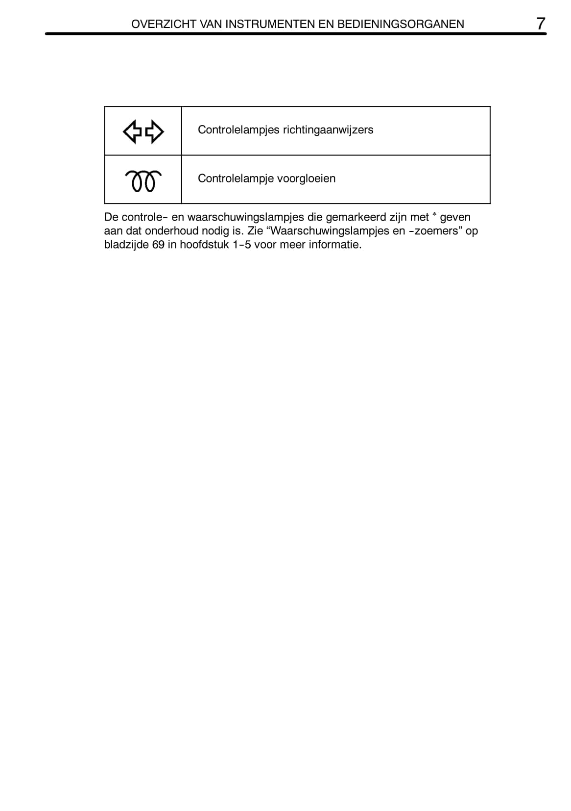 2009-2010 Toyota Dyna Owner's Manual | Dutch