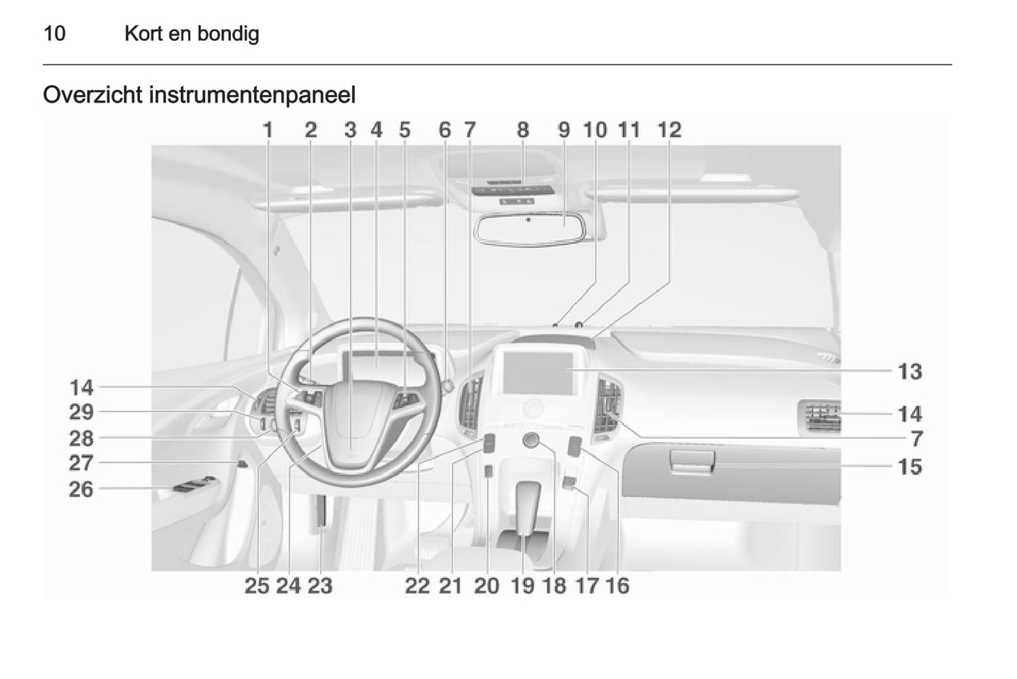 2014-2017 Opel Ampera Gebruikershandleiding | Nederlands