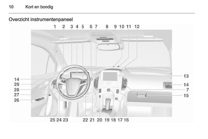 2014-2017 Opel Ampera Gebruikershandleiding | Nederlands