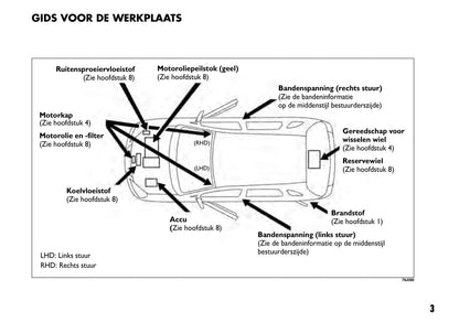 2008-2009 Fiat Sedici Gebruikershandleiding | Nederlands