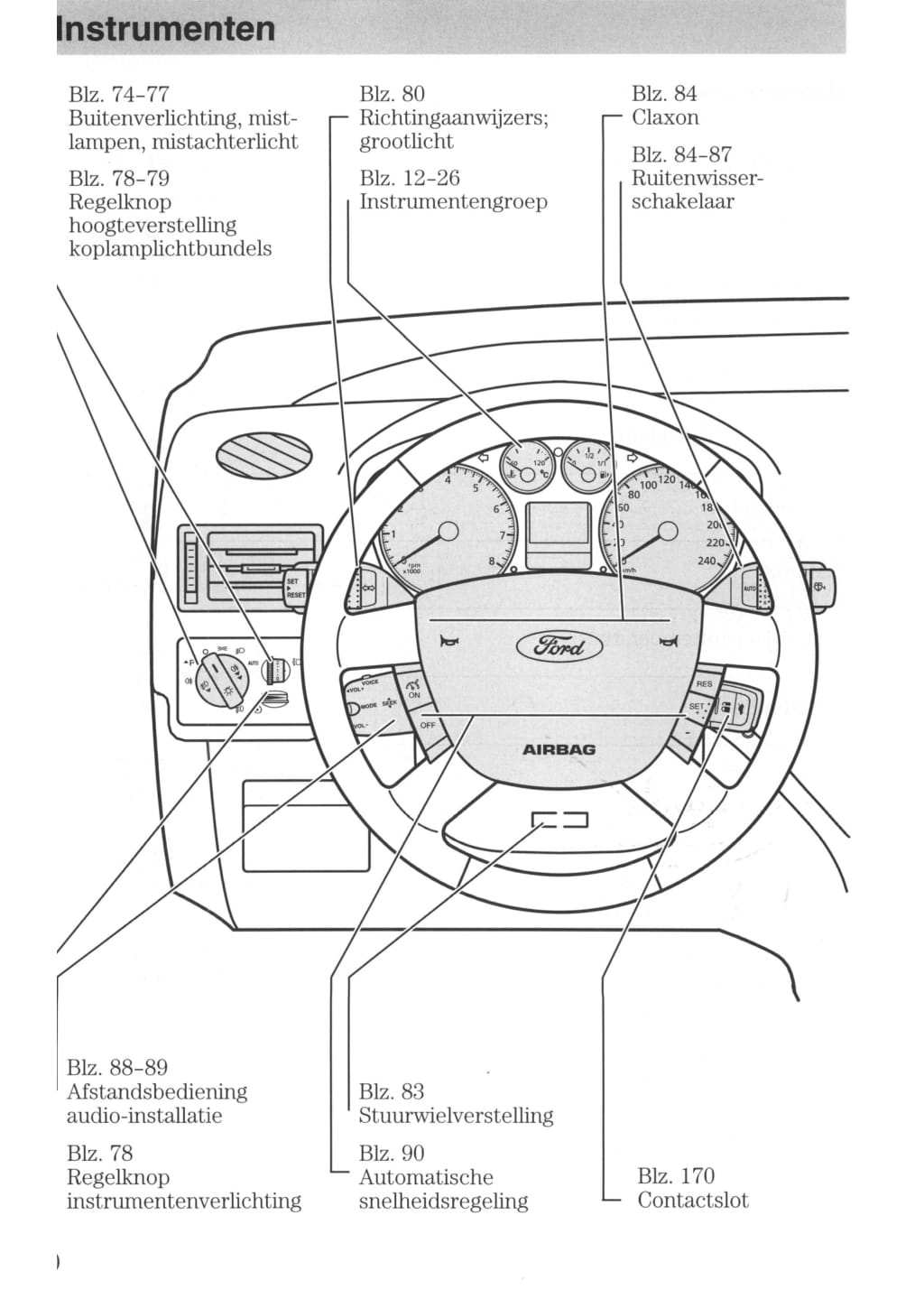 2006-2007 Ford Focus Gebruikershandleiding | Nederlands