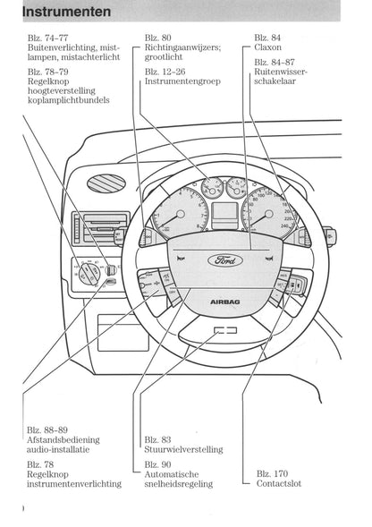 2006-2007 Ford Focus Gebruikershandleiding | Nederlands