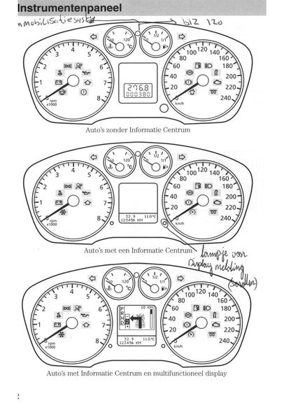 2006-2007 Ford Focus Gebruikershandleiding | Nederlands