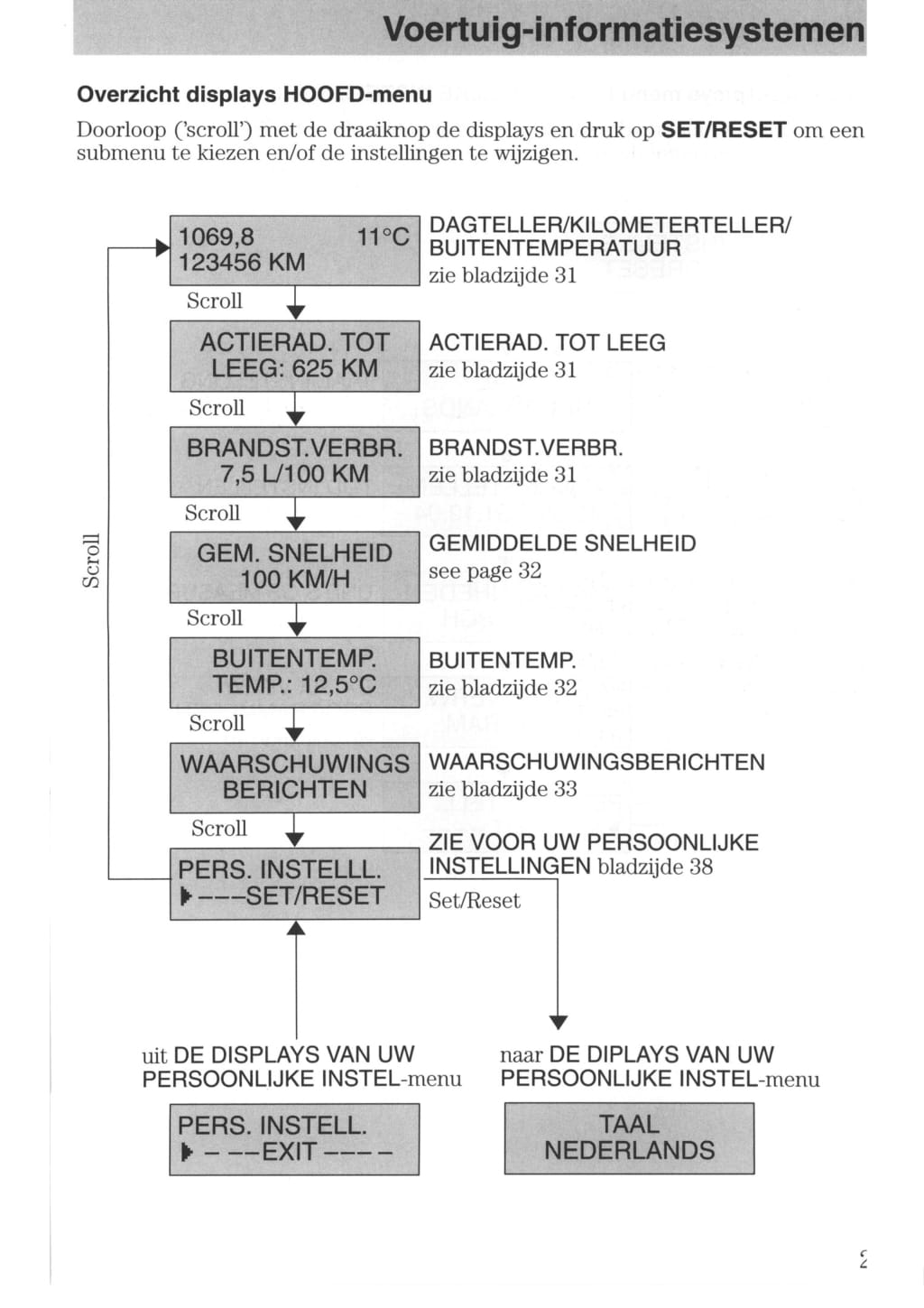 2006-2007 Ford Focus Gebruikershandleiding | Nederlands