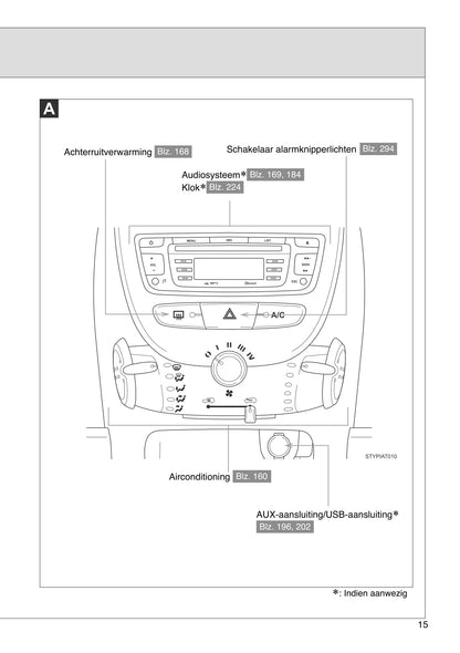 2005-2014 Toyota Aygo Manuel du propriétaire | Néerlandais